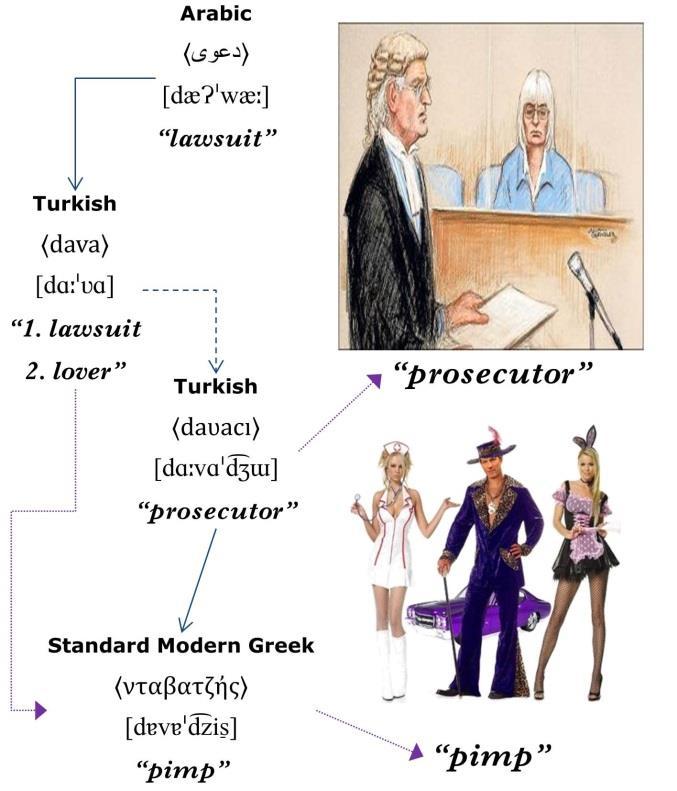 Nuri Sılay & Σπύρος Αρμοστή Davacı Νταβατζής {Speakers of Turkish can