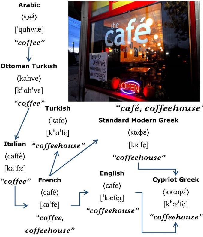 Nuri Sılay & Σπύρος Αρμοστή Kafe Καφέ {Speakers of Turkish can pronounce Standard