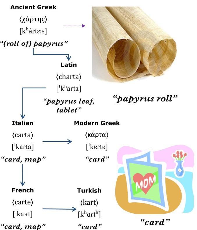 Nuri Sılay & Σπύρος Αρμοστή Kart Κάρτα {Speakers of Turkish