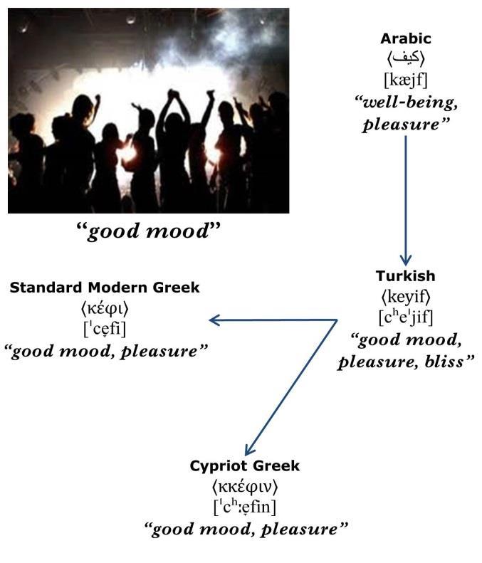 Nuri Sılay & Σπύρος Αρμοστή Keyif Κέφι {Speakers of Turkish can pronounce Standard