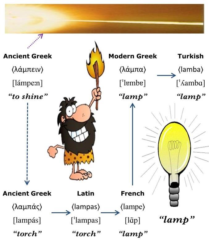 Nuri Sılay & Σπύρος Αρμοστή Lamba Λάμπα {Speakers of Turkish