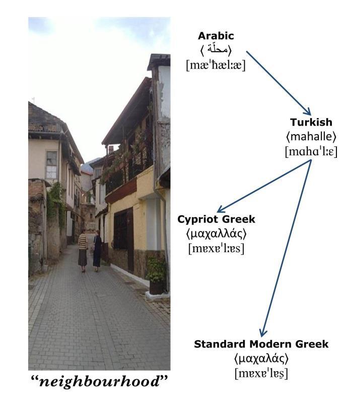 Nuri Sılay & Σπύρος Αρμοστή Mahalle Μαχαλάς {Speakers of Turkish can pronounce Standard