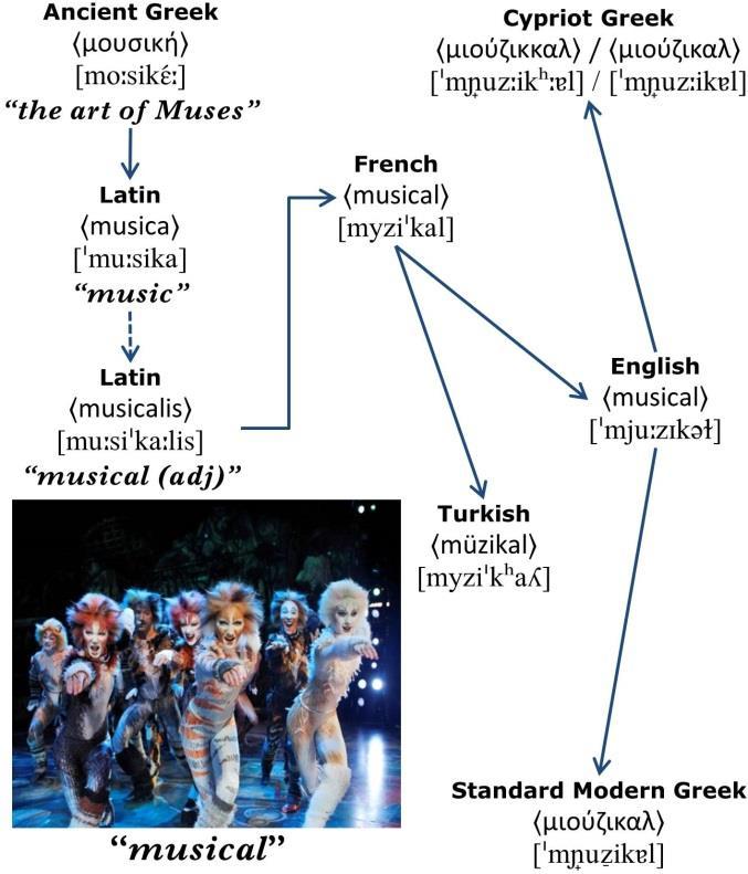 Nuri Sılay & Σπύρος Αρμοστή Müzikal Μιούζικαλ {Speakers of Turkish can pronounce Standard Modern Greek «μιούζικαλ»