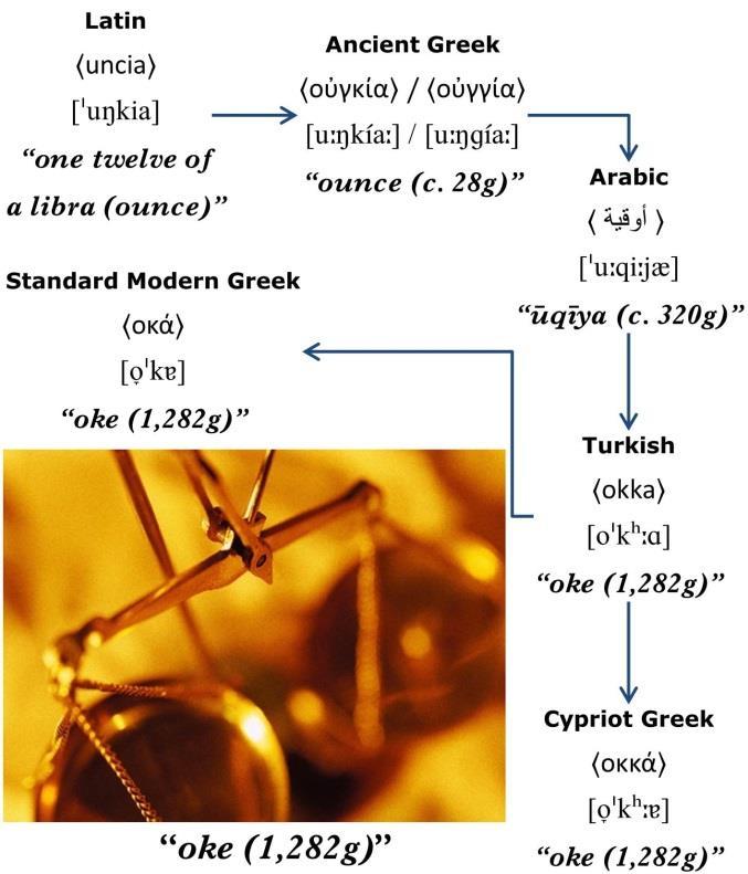 Nuri Sılay & Σπύρος Αρμοστή Okka Οκά {Speakers of Turkish can pronounce Standard