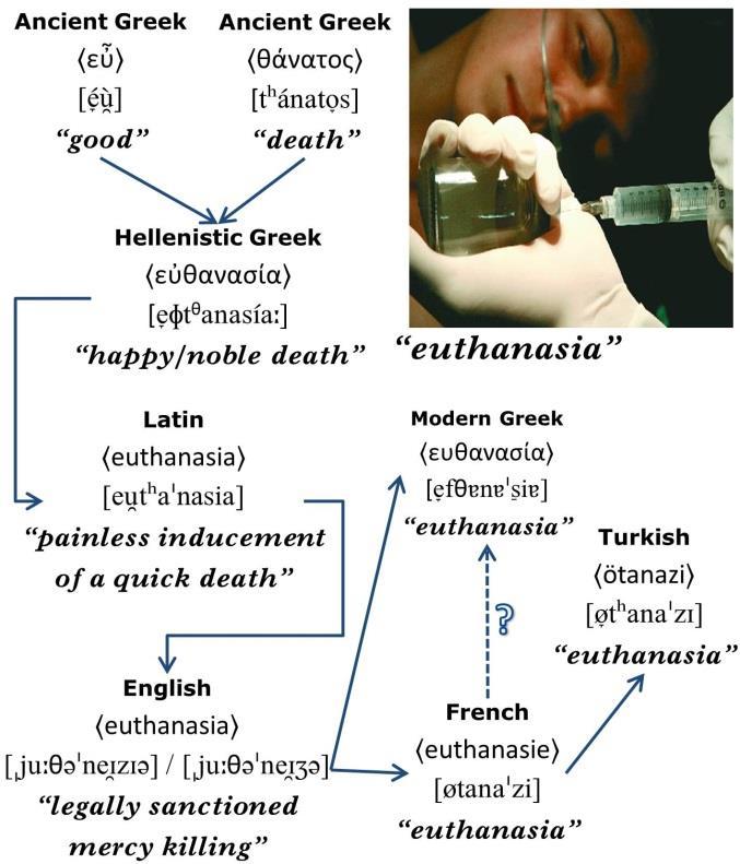 Nuri Sılay & Σπύρος Αρμοστή Ötanazi Ευθανασία {Speakers of Turkish