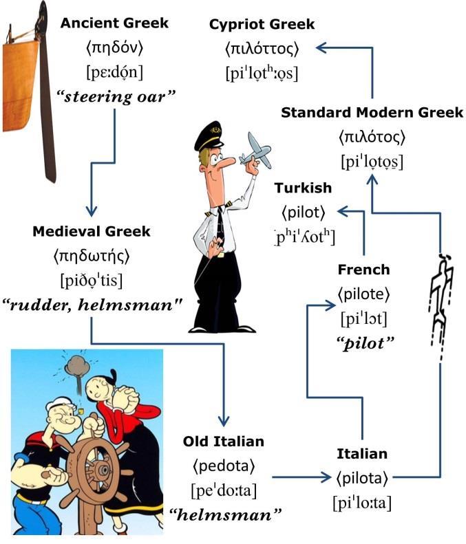 Nuri Sılay & Σπύρος Αρμοστή Pilot Πιλότος {Speakers of Turkish can pronounce Standard