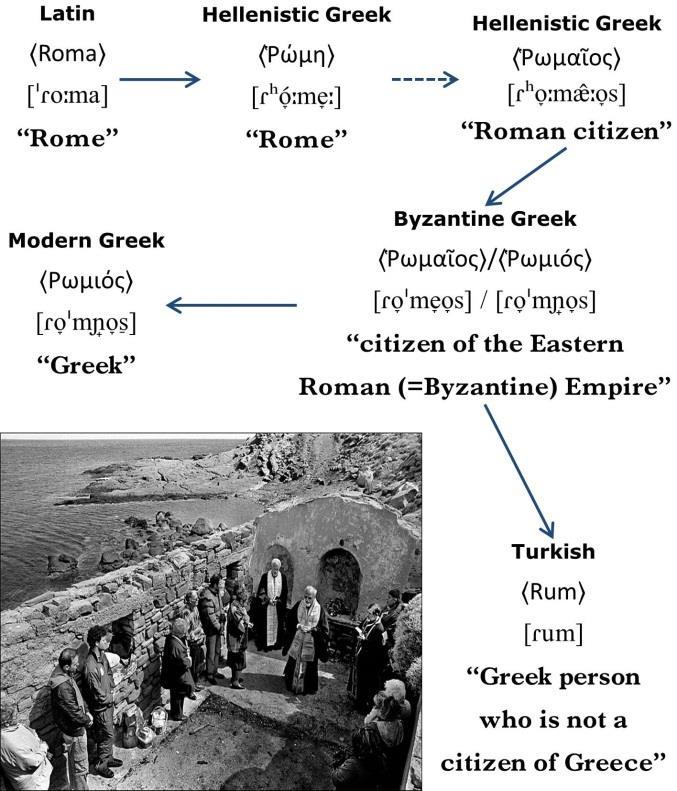 Nuri Sılay & Σπύρος Αρμοστή Rum Ρωμιός {Speakers of Turkish can