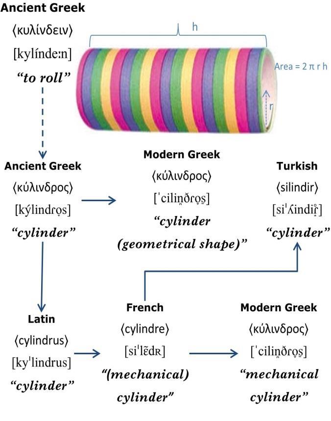 Nuri Sılay & Σπύρος Αρμοστή Silindir Κύλινδρος {Speakers of Turkish
