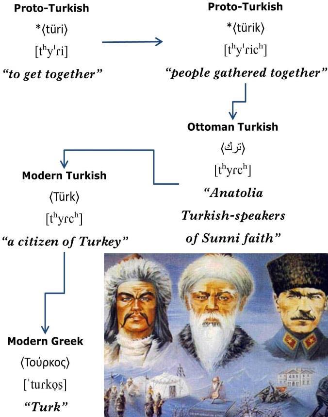 Nuri Sılay & Σπύρος Αρμοστή Türk Τούρκος {Speakers of Turkish
