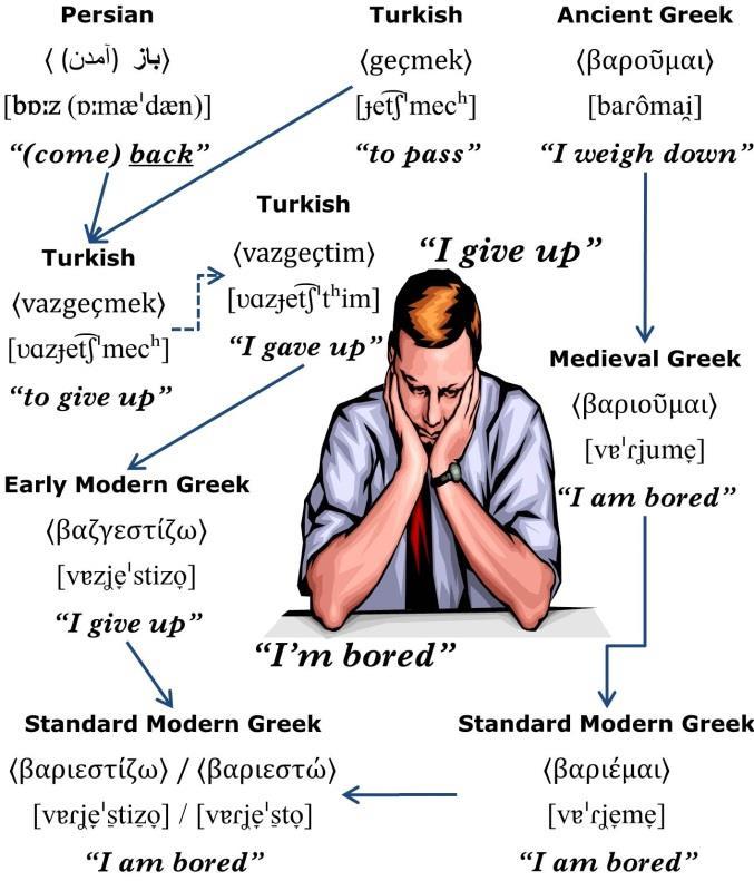 Nuri Sılay & Σπύρος Αρμοστή Vazgeçmek Βαριεστίζω {Speakers of Turkish can pronounce Standard
