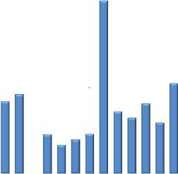 Α Ξ ΙΑ Σ Υ Ν Α Λ Λ Α Γ Ω Ν 2016 (σε Εκατομμύρια Ευρώ) 2016 T R A N S A C T I O N S VALUE (Million Euro) ΜΗΝΑΣ MONTH ΑΞΙΕΣ ΣΤΑΘΕΡΟΥ ΕΙΣΟΔΗΜΑΤΟΣ BONDS ΚΥΡΙΑ ΑΓΟΡΑ MAIN MARKET ΜΕΤΟΧΕΣ - STOCKS ΧΑΜΗΛΗ