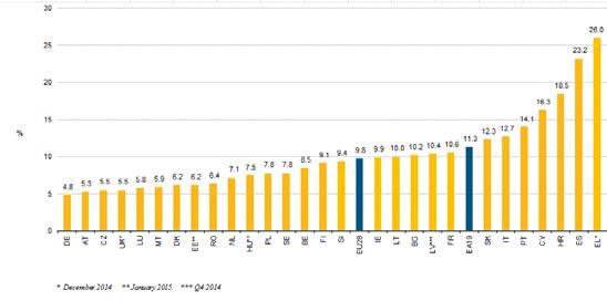 Ευρωζώνη-PMI Γερμανία Πληθωρισμός Ανεργία Σύμφωνα με τα στοιχεία της Markit, ο σύνθετος δείκτης PMI στην Ευρωζώνη διαμορφώθηκε τον Μάρτιο στις 54,1 μονάδες από 53,3 μονάδες τον Φεβρουάριο,