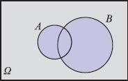 Άσκηση 1102 Δίνονται δύο ενδεχόμενα ενός δειγματικού χώρου Ω και οι πιθανότητες α) Να υπολογίσετε την (Μονάδες 9) β) i) Να υπολογίσετε με διάγραμμα Venn και να γράψετε στη γλώσσα των συνόλων το