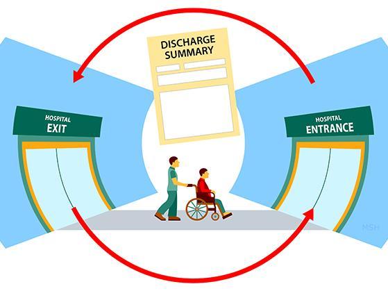 For heart failure patients making the transition from hospital to home, a discharge summary that:a) gets to their primary doctors quickly and b) contains detailed and