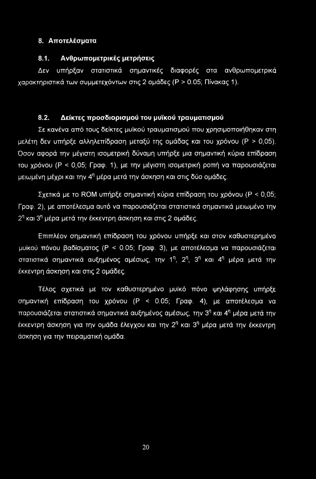 Δείκτες προσδιορισμού του μυϊκού τραυματισμού Σε κανένα από τους δείκτες μυϊκού τραυματισμού που χρησιμοποιήθηκαν στη μελέτη δεν υπήρξε αλληλεπίδραση μεταξύ της ομάδας και του χρόνου (Ρ > 0,05).