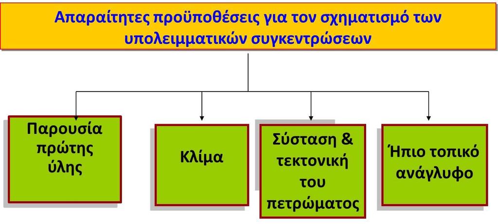 ΥΠΟΛΕΙΜΜΑΤΙΚΕΣ ΚΑΙ ΜΗΧΑΝΙΚΕΣ ΣΥΓΚΕΝΤΡΩΣΕΙΣ (5/5) Εικόνα 8: Υπολειμματικές