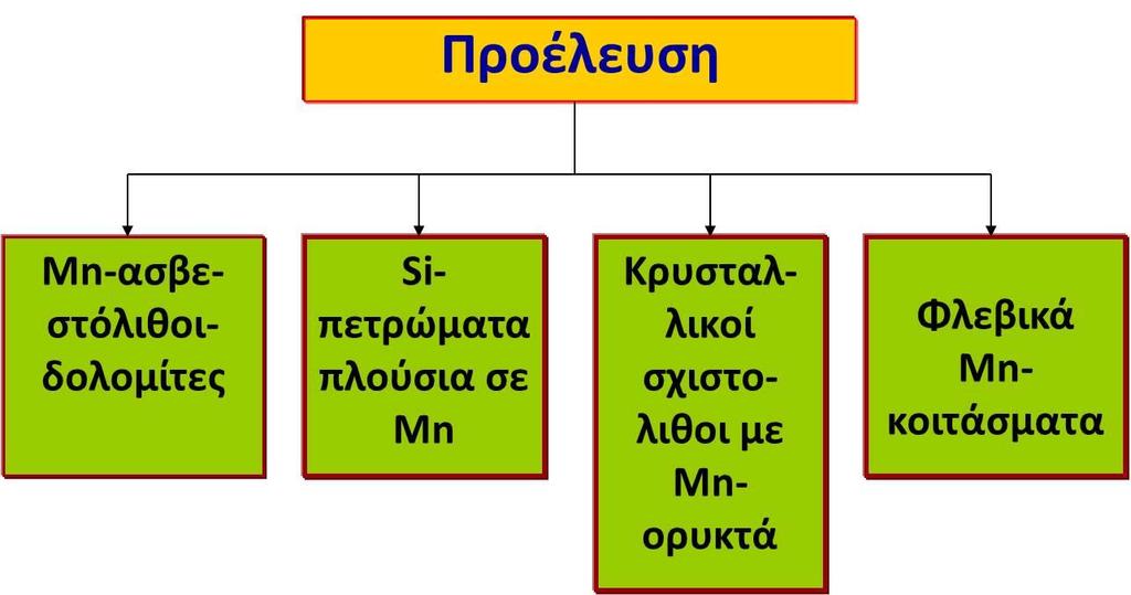 Υπολειμματικά κοιτάσματα μαγγανίου Εικόνα 12: Υπολειμματικά