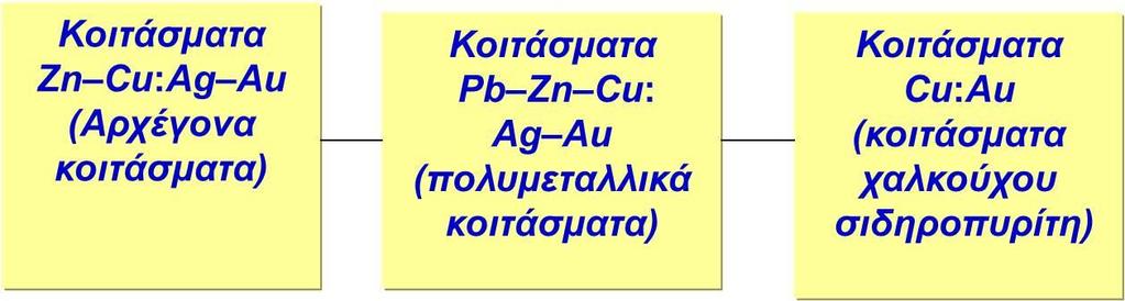 Συμπαγή θειούχα υποθαλάσσιας ηφαιστειότητας Εικόνα 2: Ανάλογα με τη σύστασή τους, το περιβάλλον απόθεσης, τον τεκτονισμό τους και