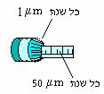 . 1 : 10 כאשר ציר המראה M 1 ניתנת להזזה באמצעות מנוף ומיקרומטר. יחס זרועות המנוף. 0.001 mm זזה M 1 המיקרומטר זז, 0.