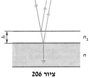 הפרש הדרכים האופטיות של הגלים 1 ו- 2 (ציור 206), המוחזרים מהמשטחים אורך הגל λ 1 בתוך 2h.