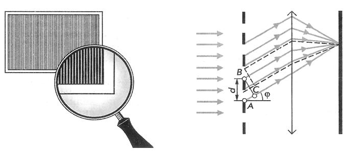 72 סריג עקיפה על תופעת העקיפה מבוססת פעולתו של מכשיר אופטי חשוב: סריג עקיפה. סריג עקיפה הוא אוסף של מספר רב של חריצים צרים מאוד, המופרדים על-ידי מרווחים בלתי שקופים (ציור 213).