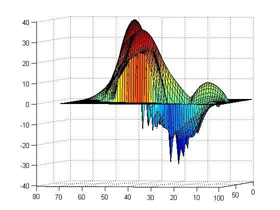 (α) (β) Σχήμα 6.