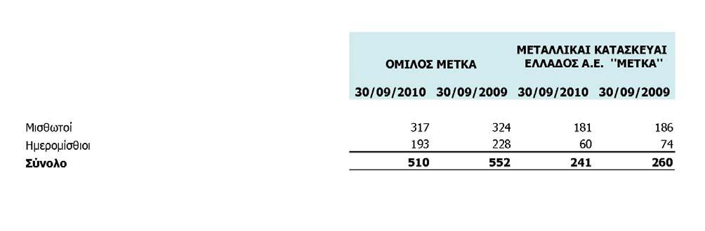 προκύψανε από την διενέργεια του παραπάνω ελέγχου ύψους 251.684,19 η ΕΚΜΕ Α.Ε δεν τους αποδέχθηκε και προσέφυγε στα Φορολογικά ικαστήρια. 22.