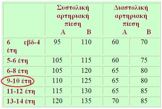 Κεφάλαιο 6 Ιατρονοσηλευτική διαχείριση ασθενών με συγγενής καρδιοπάθειες Οι πάσχοντες από συγγενής καρδιοπάθειες χρειάζονται να έχουν ένα πλήρως οργανωμένο ιατρικό φάκελο που θα περιλαμβάνει