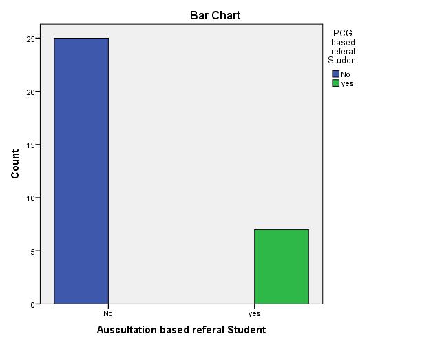 Chi-Square Tests Value df Asymp. Sig. (2- sided) Exact Sig.