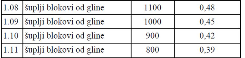 λ 1 = 0,81 λ 2 = 0,68