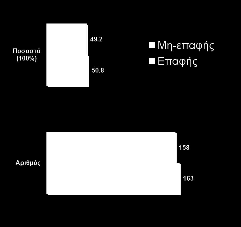 Επιμέρους