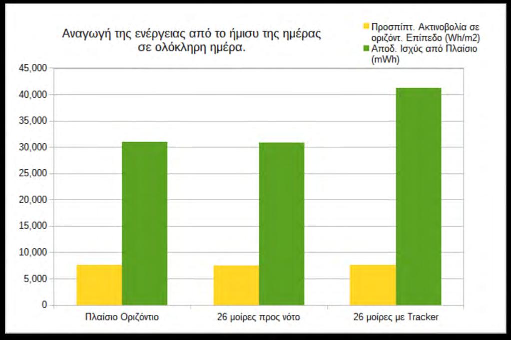 Κ φϊζαδκ 4 - Απκ ζϋ ηα α χή α. : ι ι ό αβ ό α α ω α ηγ έ ω ι ώ ς ήσιας ια ής έ ιας α α ό ς α ό ω ό φω οβο αϊ ό αίσιο σ θέσ ο ι ό ια, ος ό ο αι ό ίσ αι α α ο ούθ σ ς θέσ ς ο ίο. ί 26 ί 26 ί Tracker ί.