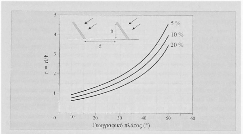 Κ φϊζαδκ 5 Μ ζϋ β πζπ άμ ΰεα Ϊ α βμ υπκζκΰδ ηκτμ. Ωμ h κλέα αδ κ τοκμ πκυ φ Ϊθκυθ α πζαέ δα, θυ r κλέα αδ κ ζσΰκμ d/h. θ ζκδπσθ απκ ξσηα απυζ δ μ π λέ δμ 2.