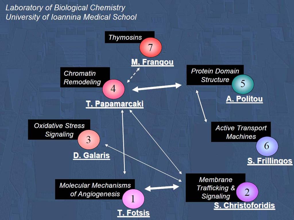 Βιοχημεία 1 Βιοχημεία 2 CLINICAL