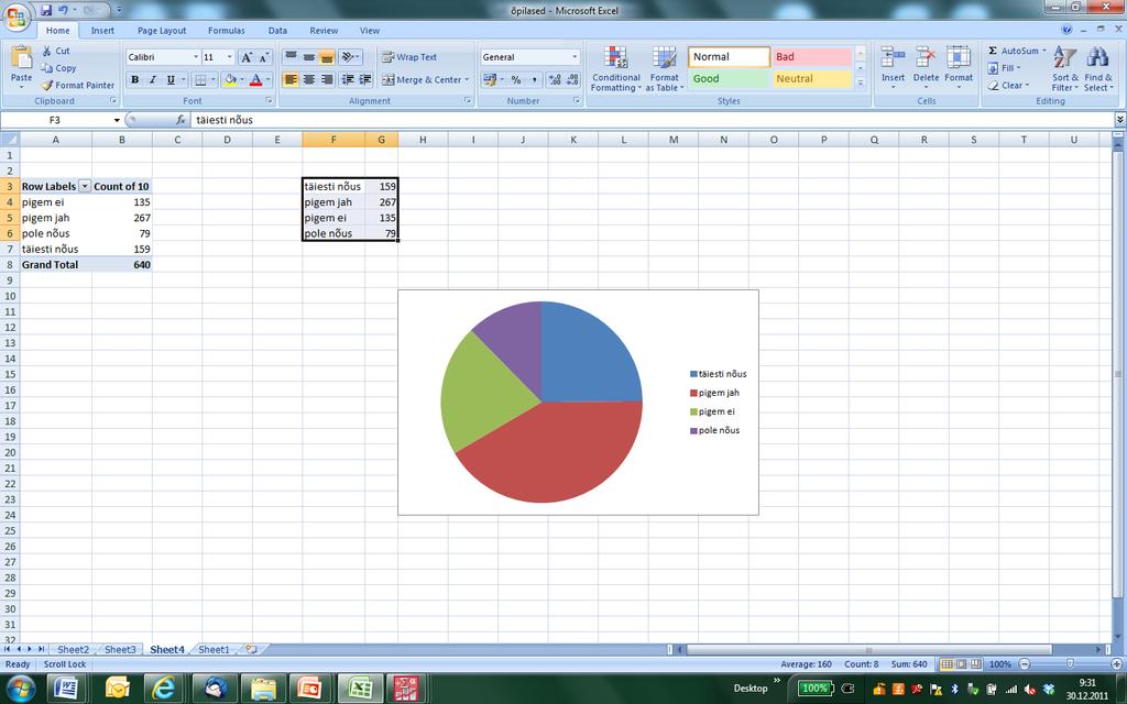 Layout/Labels/More Data Label Options Reeglina ei esitata ühel graafikul korraga sagedusi ja protsente, sest liigne numbrite rohkus võib segada kiire ja ülevaatliku ettekujutuse saamist