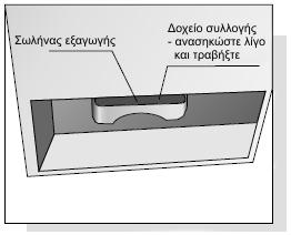 Ποτέ µη χρησιµοποιείτε βραστό νερό, σκληρά απορρυπαντικά, οξέα, αλκαλικά καθαριστικά κτλ. Καθαρισµός συλλογέα νερού Ο συλλογέας νερού βρίσκεται κάτω στο πίσω µέρος της συσκευής.