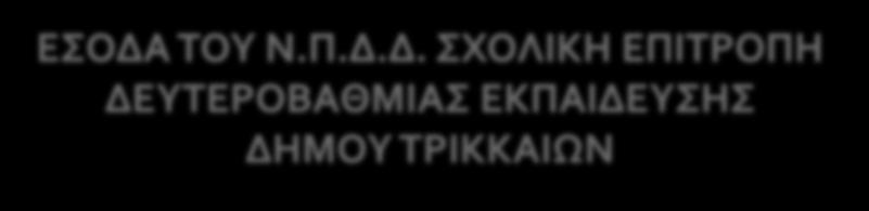 ΕΣΟΔΑ ΤΟΥ Ν.Π.Δ.Δ. ΣΧΟΛΙΚΗ ΕΠΙΤΡΟΠΗ ΔΕΥΤΕΡΟΒΑΘΜΙΑΣ ΕΚΠΑΙΔΕΥΣΗΣ ΔΗΜΟΥ ΤΡΙΚΚΑΙΩΝ Τα έσοδα της Σχολικής Επιτροπής για το 2016 ανέρχονται σε 875.