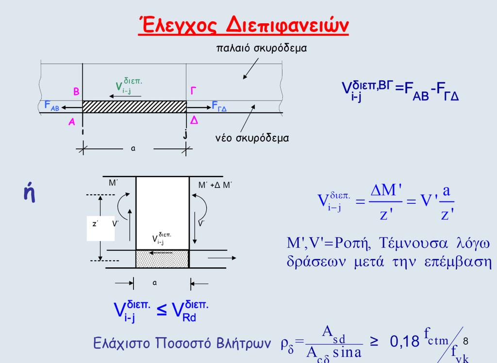 V 2) Υπολογισμός δράσης στη διεπιφάνεια sd Η τιμή της διατμητικής δύναμης που δρα στη διεπιφάνεια Υπολογίζεται ως εξής (εδάφιο 8.2.1.3β(iii)). V F F (2.