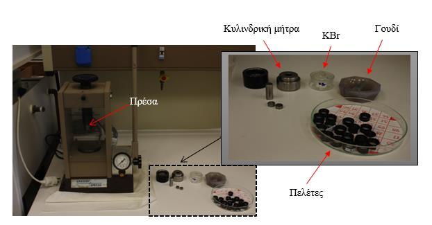 Φωτογραφία 1: Πρέσα και εξαρτήματα για δημιουργία πελέτας στο εργαστήριο «Υλικών Πολιτιστικής Κληρονομιάς και Σύγχρονης Δόμησης».