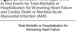 Effects of ControlledRelease Metoprolol on Total Mortality, Hospitalizations, and Wellbeing in Pts With HF.
