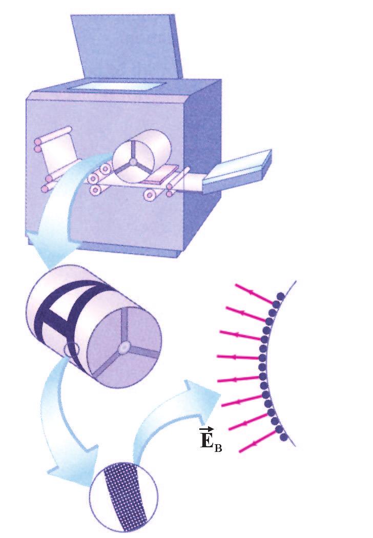 . HËÅÊÔÑÉÊÏ ÐÅÄÉÏ - ÍÏÌÏÉ & ÂÁÓÉÊÁ ÌÅÃÅÈÇ 6 6 = (.8 N/C)(.65) = 3.6 N/C B ðïõ Ý åé êáôåýèõíóç êáôü ôá èåôéêü ôïõ Üîïíá. ÐáñÜäåéãìá.