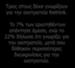 . Μήπως έχετε δει κάτι σχετικό; Γνωρίζουν 7 Γνωρίζουν μετά από διευκρίνιση 22 Τρεις στους δέκα γνωρίζουν