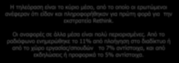 Πηγές πληροφόρησης Πρώτη φορά 4 ο Κύμα Σεπτέμβριος 2016 Ερ.