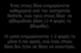 εκστρατεία Rethink, ενώ τρεις στους δέκα σε εβδομαδιαία βάση (1-4 φορές τη βδομάδα).
