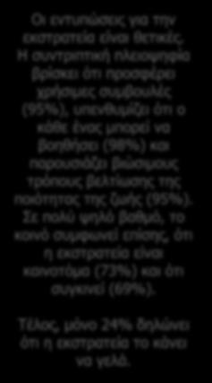 Άποψη για την εκστρατεία RETHINK 4 ο Κύμα Σεπτέμβριος 2016 Ερ.9: Για κάθε μία από τις ακόλουθες φράσεις παρακαλώ πείτε μου κατά πόσο συμφωνείτε ή διαφωνείτε. Η εκστρατεία Rethink.