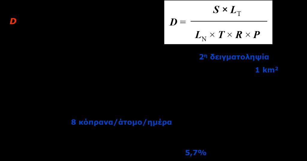 Μέθοδος της