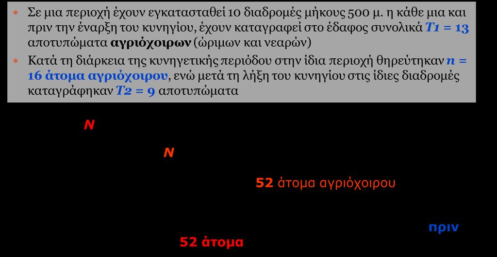 Μέθοδος καταγραφής