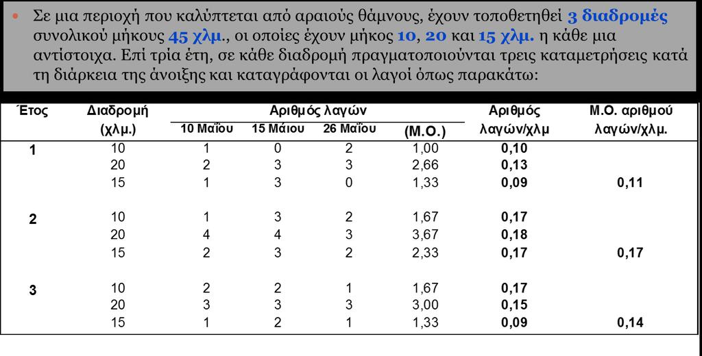 Μέθοδος καταγραφής