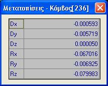 - 116 - Η εμφάνιση των αποτελεσμάτων αυτών μπορεί να πραγματοποιηθεί με δύο τρόπους: 1ος τρόπος: εποπτικά Εμφάνιση των αποτελεσμάτων σε κάθε στοιχείο μεμονωμένα και με την μορφή διαγραμμάτων και για