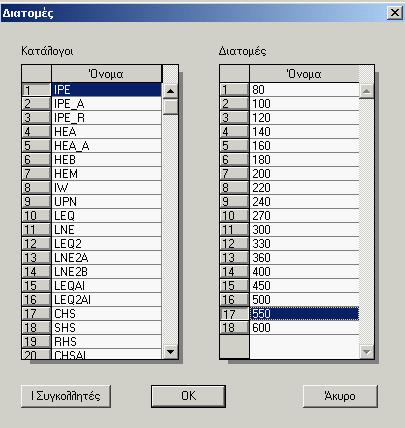 αντιστοιχούν στην διατομή IPE550.